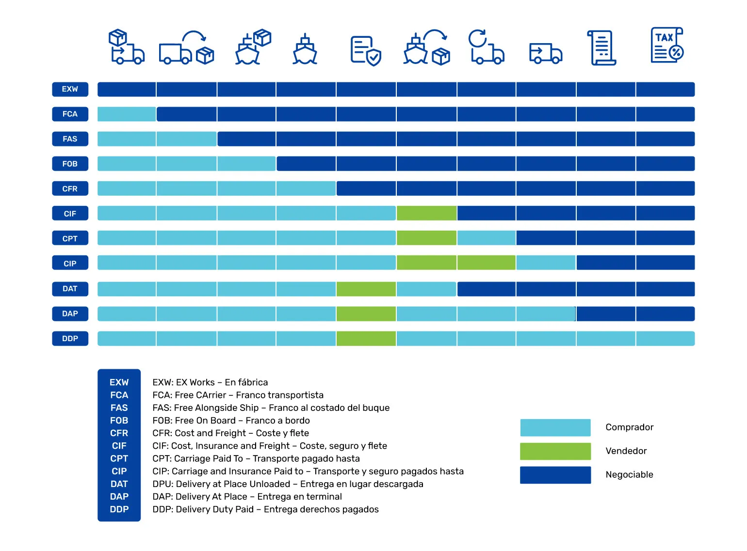 Incoterms